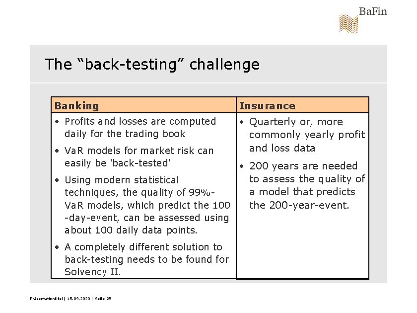 The “back-testing” challenge Banking Insurance • Profits and losses are computed daily for the