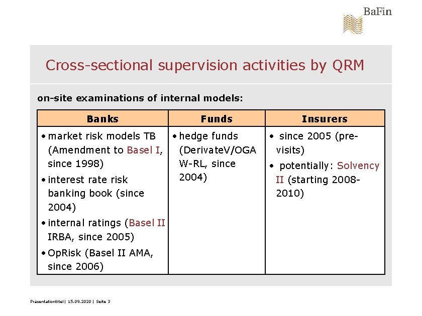 Cross-sectional supervision activities by QRM on-site examinations of internal models: Banks Funds • market