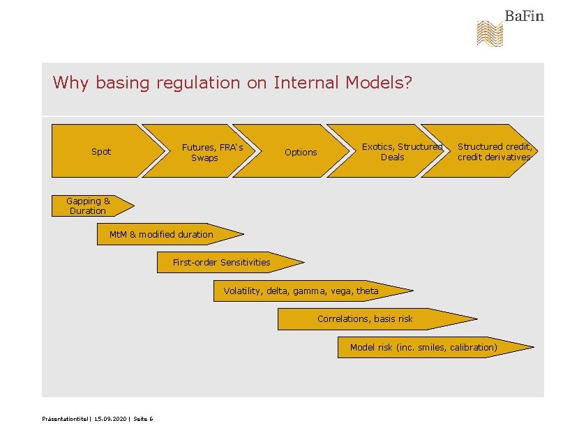 Why basing regulation on Internal Models? Spot Futures, FRA‘s Swaps Options Exotics, Structured Deals