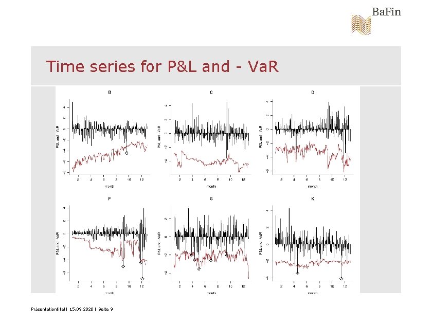 Time series for P&L and - Va. R Präsentationtitel | 15. 09. 2020 |