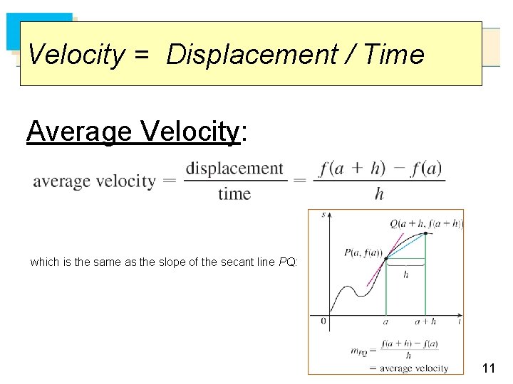 Velocity = Displacement / Time Average Velocity: which is the same as the slope