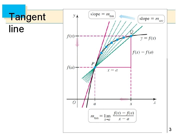 Tangent line 3 