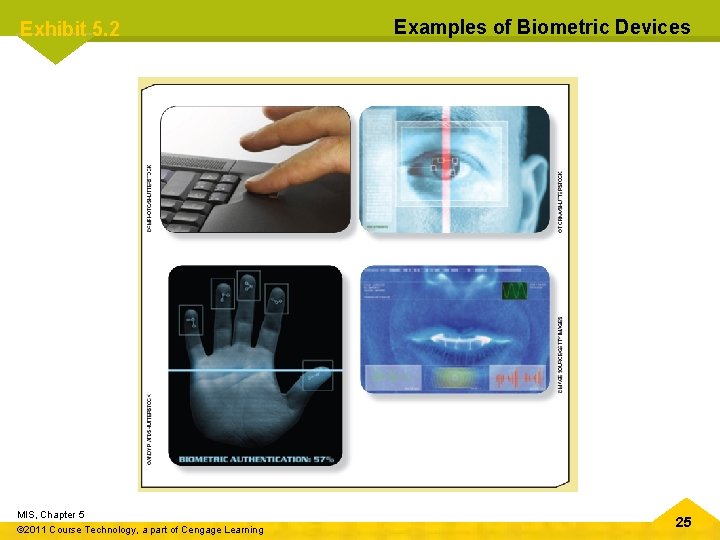 Exhibit 5. 2 MIS, Chapter 5 © 2011 Course Technology, a part of Cengage