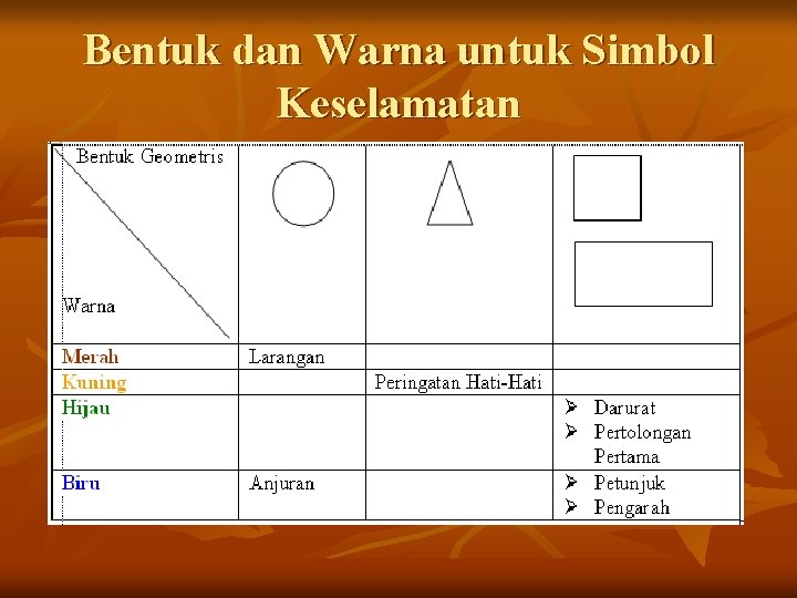 Bentuk dan Warna untuk Simbol Keselamatan 