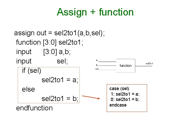 Assign + function assign out = sel 2 to 1(a, b, sel); function [3: