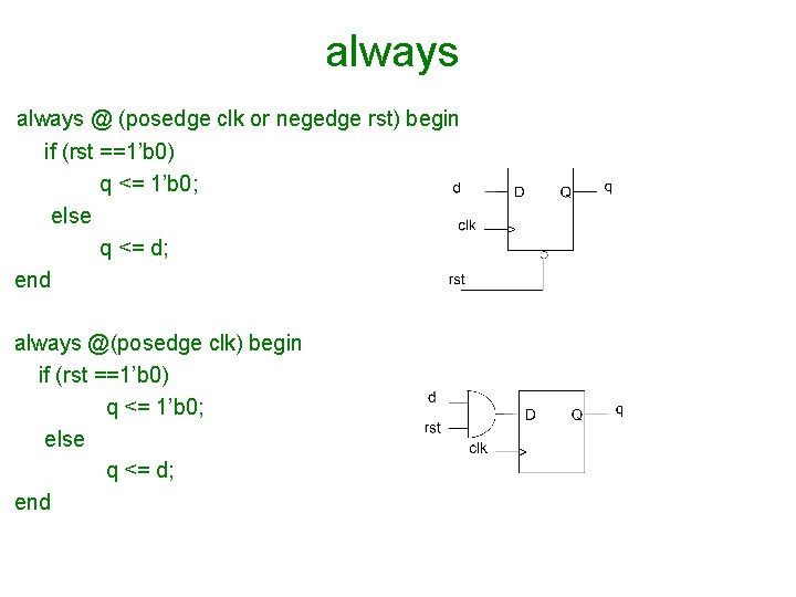 always @ (posedge clk or negedge rst) begin if (rst ==1’b 0) q <=