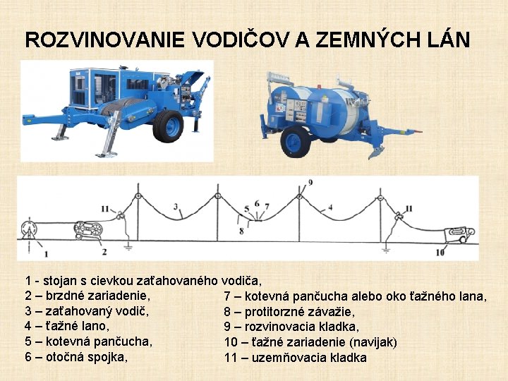 ROZVINOVANIE VODIČOV A ZEMNÝCH LÁN 1 - stojan s cievkou zaťahovaného vodiča, 2 –