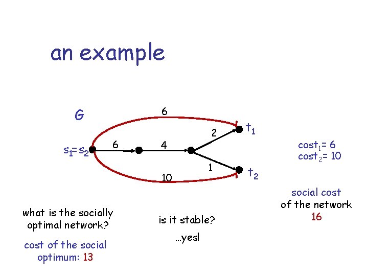 an example 6 G s 1=s 2 6 2 4 1 10 what is