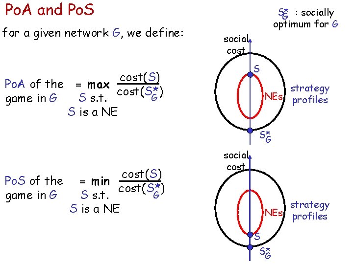 Po. A and Po. S for a given network G, we define: S* G