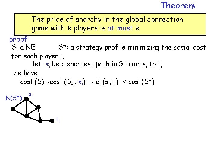 Theorem The price of anarchy in the global connection game with k players is