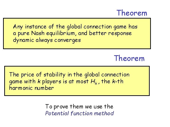 Theorem Any instance of the global connection game has a pure Nash equilibrium, and Theorem Any instance of the global connection game has a pure Nash equilibrium, and