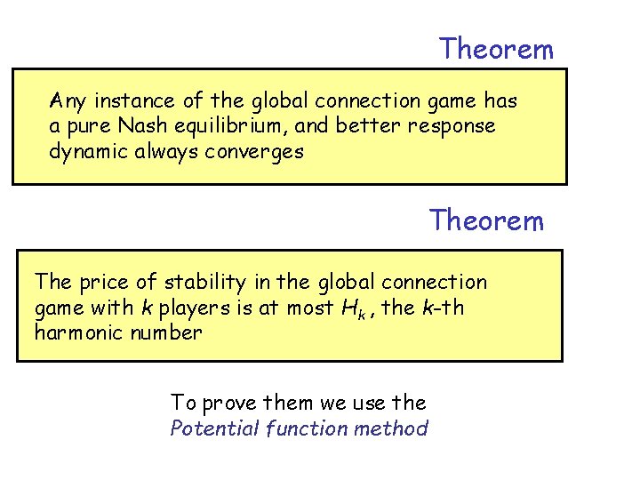 Theorem Any instance of the global connection game has a pure Nash equilibrium, and