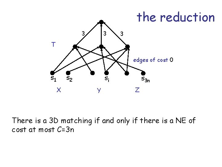 the reduction 3 3 3 T edges of cost 0 s 1 s 2