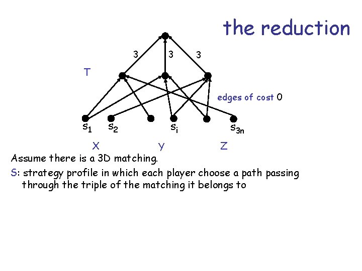 the reduction 3 3 3 T edges of cost 0 s 1 s 2