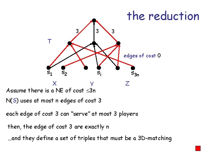 the reduction 3 3 3 T edges of cost 0 s 1 s 2
