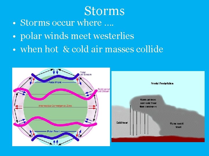 Storms • Storms occur where …. • polar winds meet westerlies • when hot