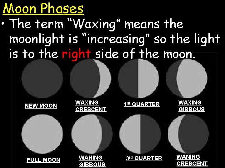 Moon Phases • The term “Waxing” means the moonlight is “increasing” so the light