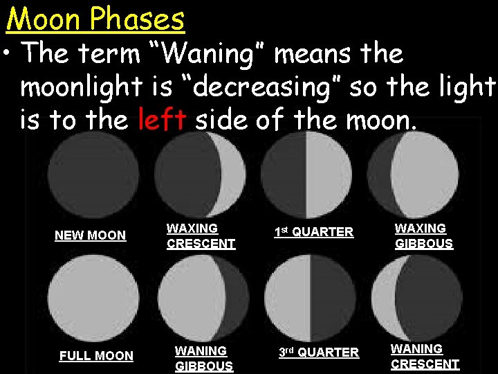 Moon Phases • The term “Waning” means the moonlight is “decreasing” so the light