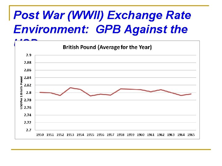 Post War (WWII) Exchange Rate Environment: GPB Against the USD 