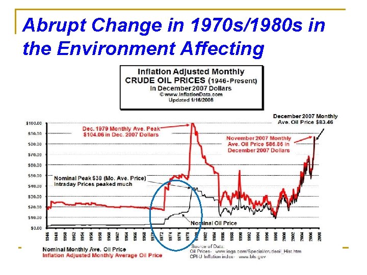 Abrupt Change in 1970 s/1980 s in the Environment Affecting Expectations 