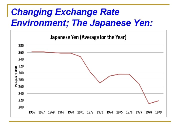 Changing Exchange Rate Environment; The Japanese Yen: 1966 - 1979 