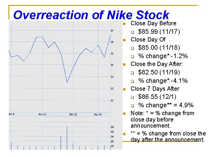 Overreaction of Nike. Close Day Before Stock n q n Close Day Of q