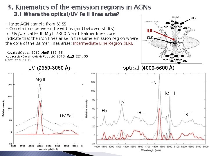3. Kinematics of the emission regions in AGNs 3. 1 Where the optical/UV Fe