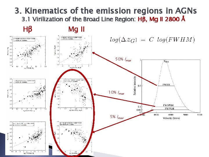 3. Kinematics of the emission regions in AGNs 3. 1 Virilization of the Broad