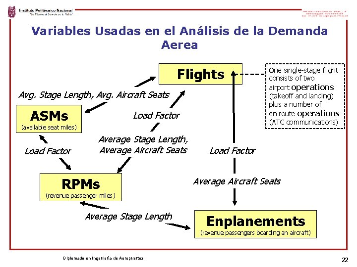 Variables Usadas en el Análisis de la Demanda Aerea Flights Avg. Stage Length, Avg.