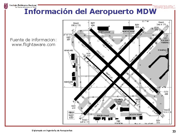 Información del Aeropuerto MDW Fuente de informacion: www. flightaware. com Diplomado en Ingeniería de