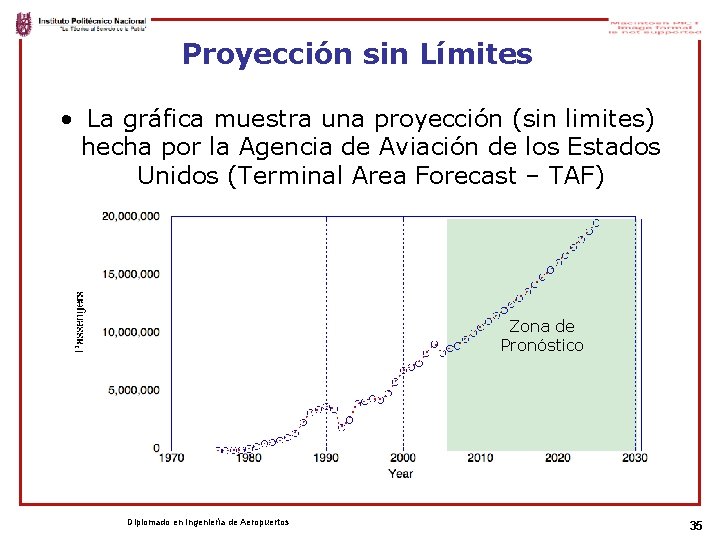 Proyección sin Límites • La gráfica muestra una proyección (sin limites) hecha por la