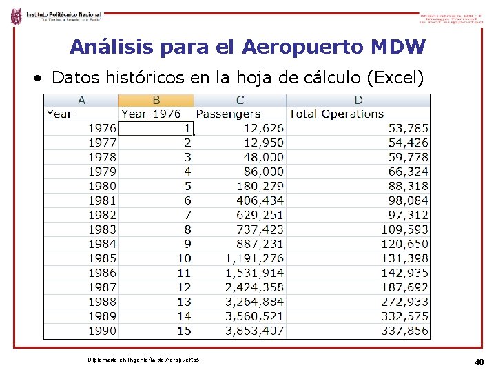 Análisis para el Aeropuerto MDW • Datos históricos en la hoja de cálculo (Excel)