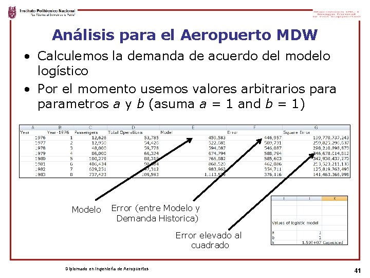 Análisis para el Aeropuerto MDW • Calculemos la demanda de acuerdo del modelo logístico