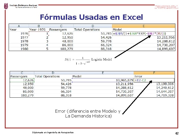 Fórmulas Usadas en Excel Error (diferencia entre Modelo y La Demanda Historica) Diplomado en