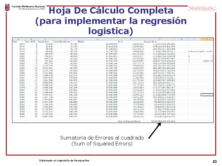 Hoja De Cálculo Completa (para implementar la regresión logistica) Sumatoria de Errores al cuadrado