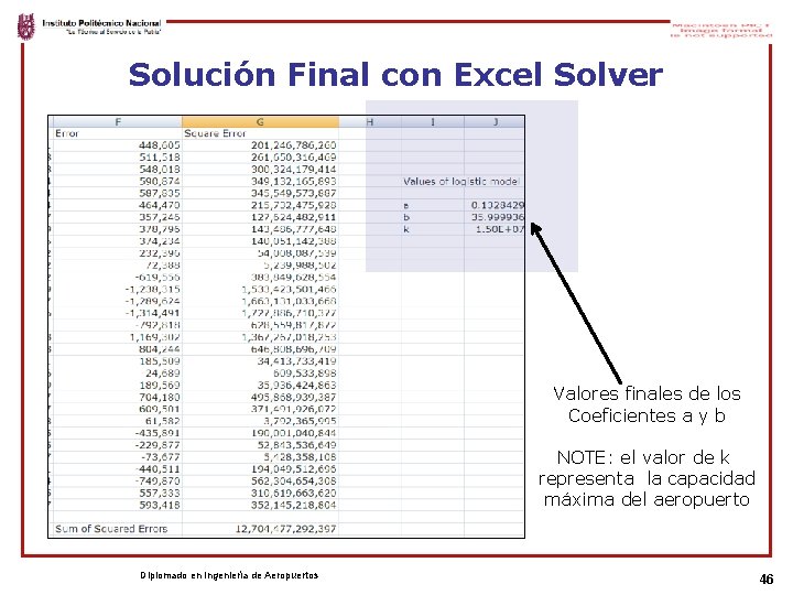 Solución Final con Excel Solver Valores finales de los Coeficientes a y b NOTE: