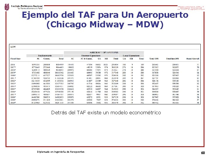 Ejemplo del TAF para Un Aeropuerto (Chicago Midway – MDW) Detrás del TAF existe