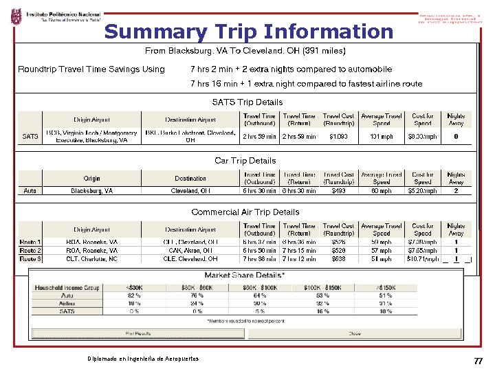 Summary Trip Information Diplomado en Ingeniería de Aeropuertos 77 