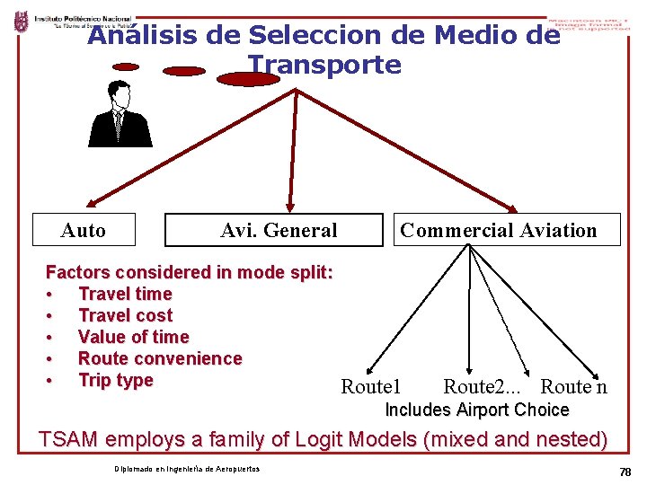 Análisis de Seleccion de Medio de Transporte Auto Avi. General Factors considered in mode