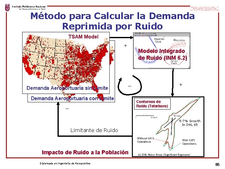 Método para Calcular la Demanda Reprimida por Ruido TSAM Model + Demanda Aeroportuaria sin