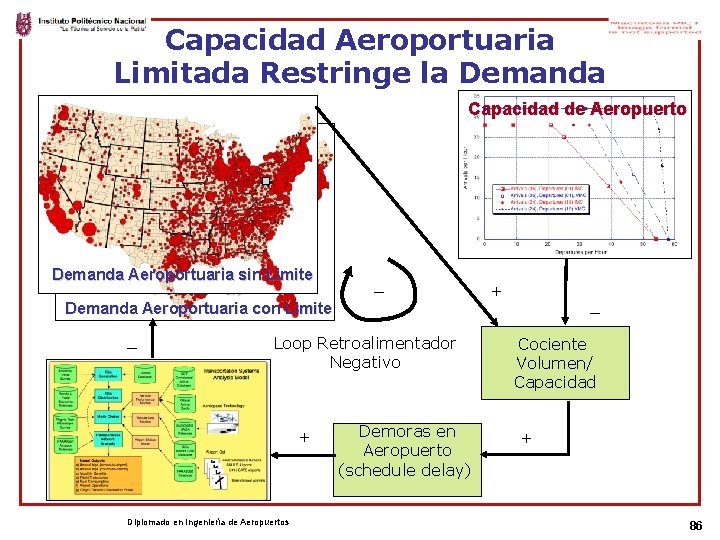 Capacidad Aeroportuaria Limitada Restringe la Demanda Capacidad de Aeropuerto Demanda Aeroportuaria sin Limite _