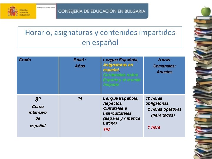 Horario, asignaturas y contenidos impartidos en español Grado 8º Curso intensivo de español Edad