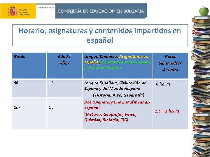 Horario, asignaturas y contenidos impartidos en español Grado Edad / Años 9º 15 10º