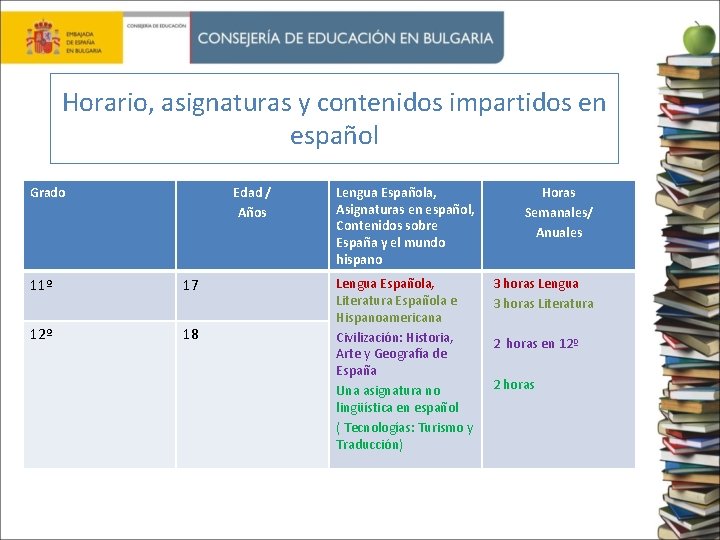 Horario, asignaturas y contenidos impartidos en español Grado Edad / Años 11º 17 12º