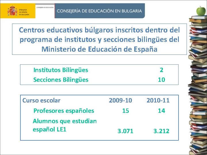 Centros educativos búlgaros inscritos dentro del programa de institutos y secciones bilingües del Ministerio