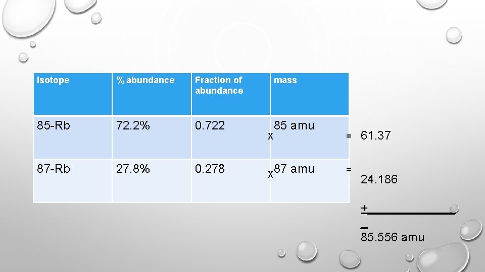 Isotope % abundance Fraction of abundance mass 85 -Rb 72. 2% 0. 722 85