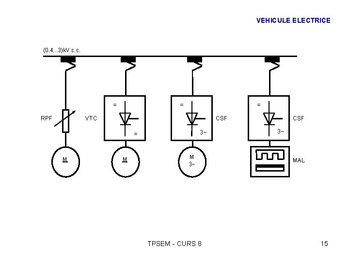 VEHICULE ELECTRICE (0. 4. . . 3)k. V c. c. = RPF = =