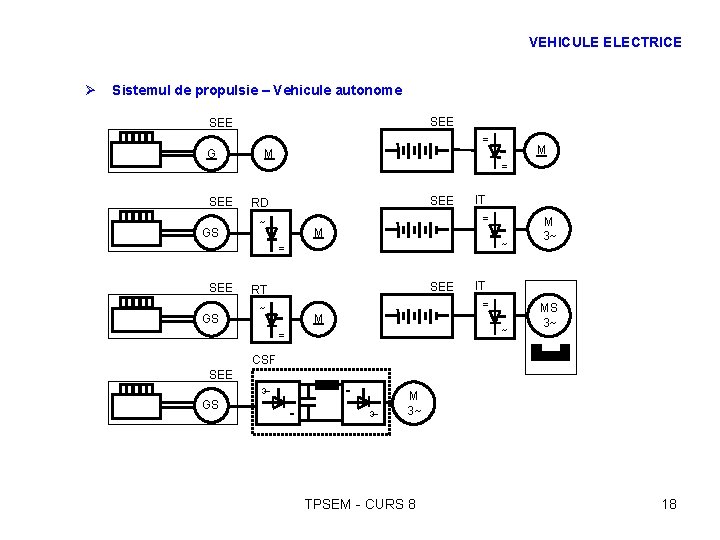 VEHICULE ELECTRICE Ø Sistemul de propulsie – Vehicule autonome SEE = G M M