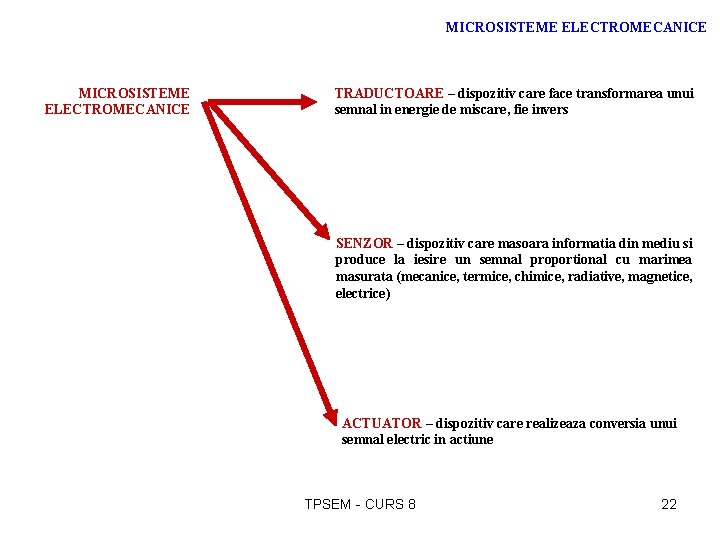 MICROSISTEME ELECTROMECANICE TRADUCTOARE – dispozitiv care face transformarea unui semnal in energie de miscare,