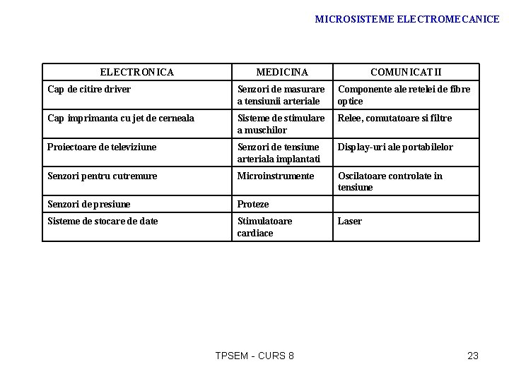 MICROSISTEME ELECTROMECANICE ELECTRONICA MEDICINA COMUNICATII Cap de citire driver Senzori de masurare a tensiunii